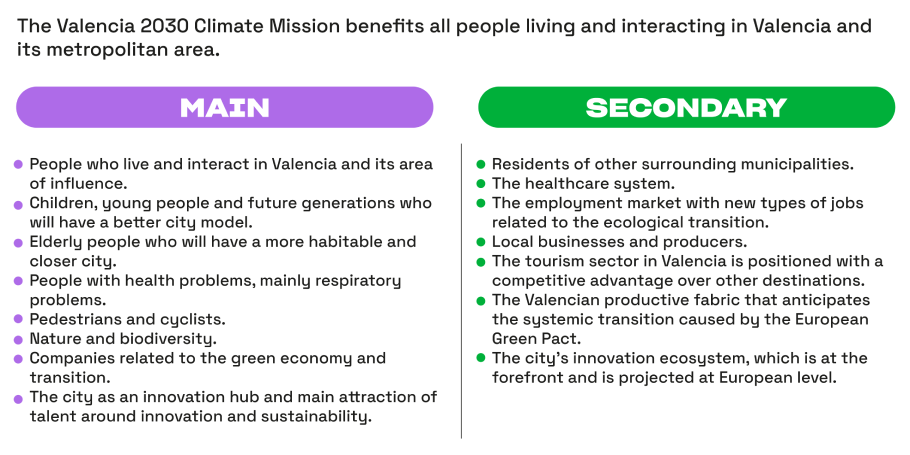 A climate mission in Madrid