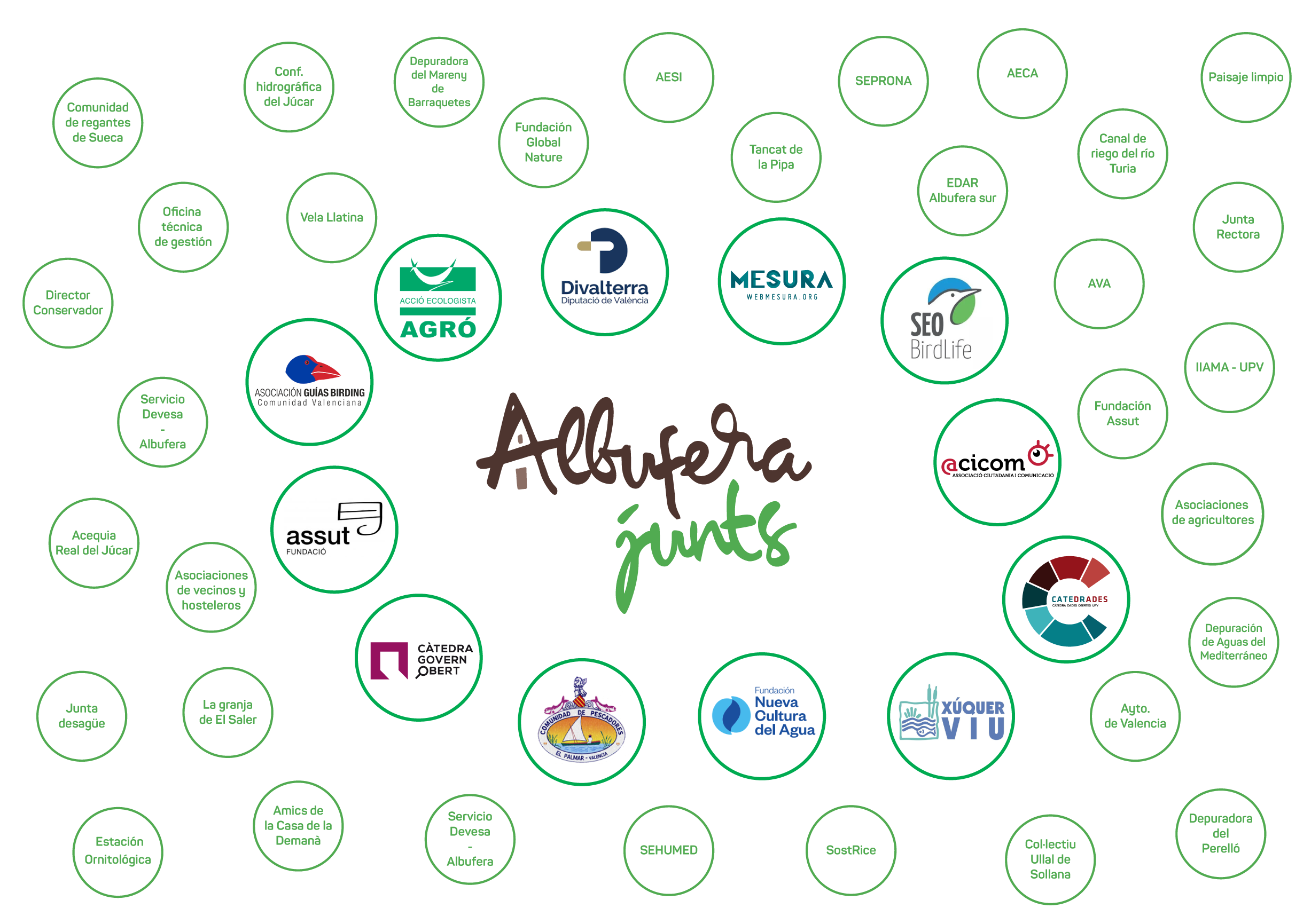 Logotipos de las entidades integradas en el proyecto Albufera junts
